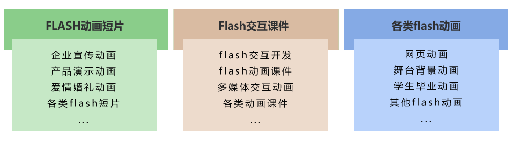 flash動(dòng)畫(huà)服務(wù)范圍