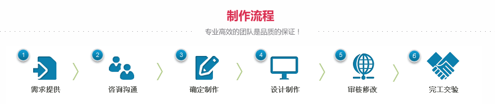 flash動(dòng)畫(huà)制作流程